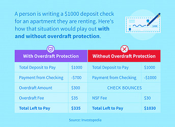 Overdraft Protection - CreditRepair.com